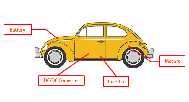 Handling all kinds of coils used in vehicles