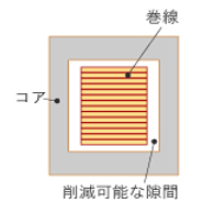 エッジワイズコイル