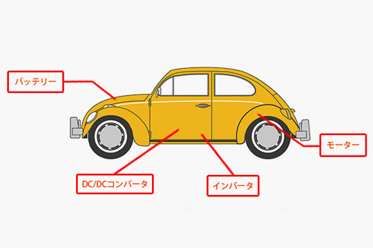 自動車に使用するあらゆるコイルに対応