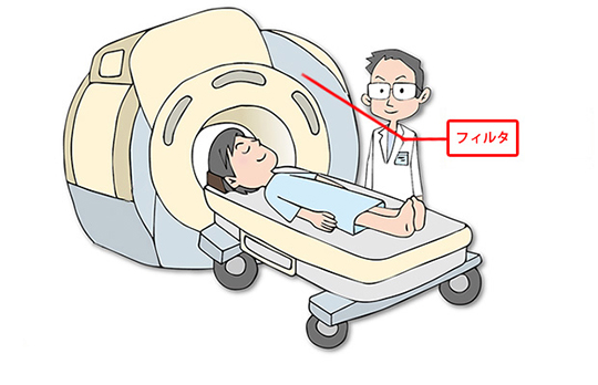 医療用MRI　フィルタ